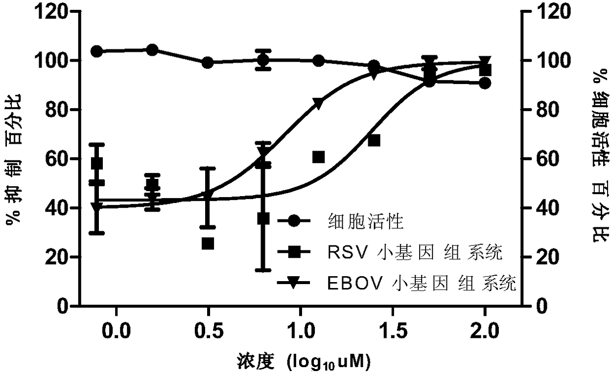 Ebola virus small molecular inhibitor