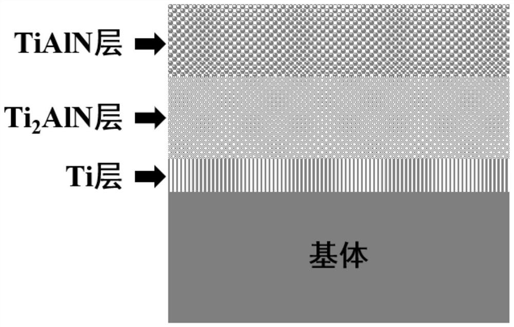 Protective coating capable of resisting erosion of solid particles and preparation method of protective coating