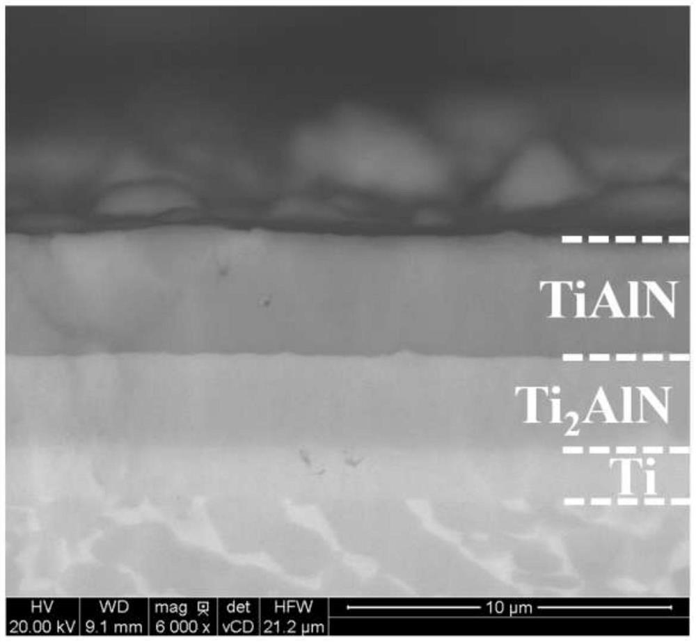 Protective coating capable of resisting erosion of solid particles and preparation method of protective coating