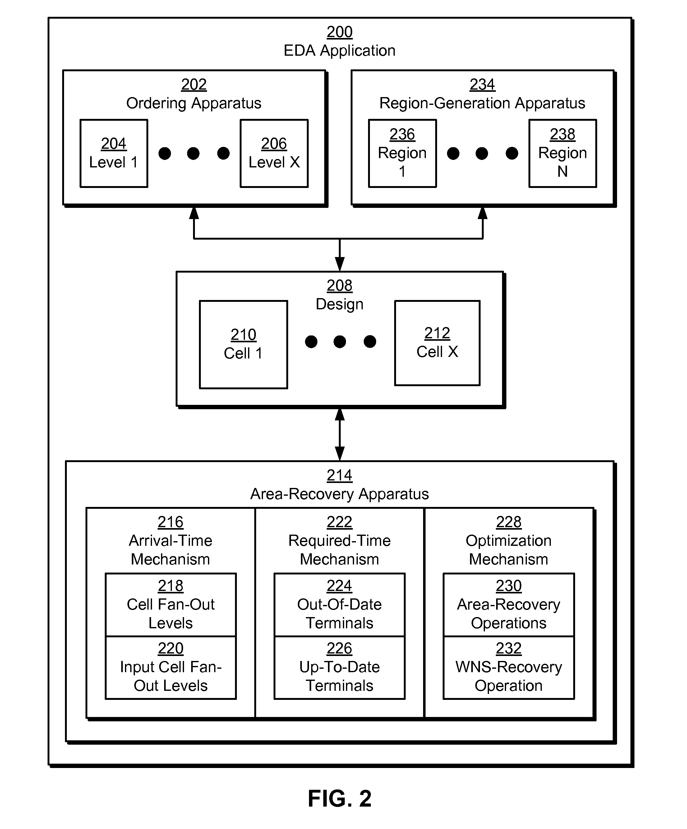 Density-based area recovery in electronic design automation