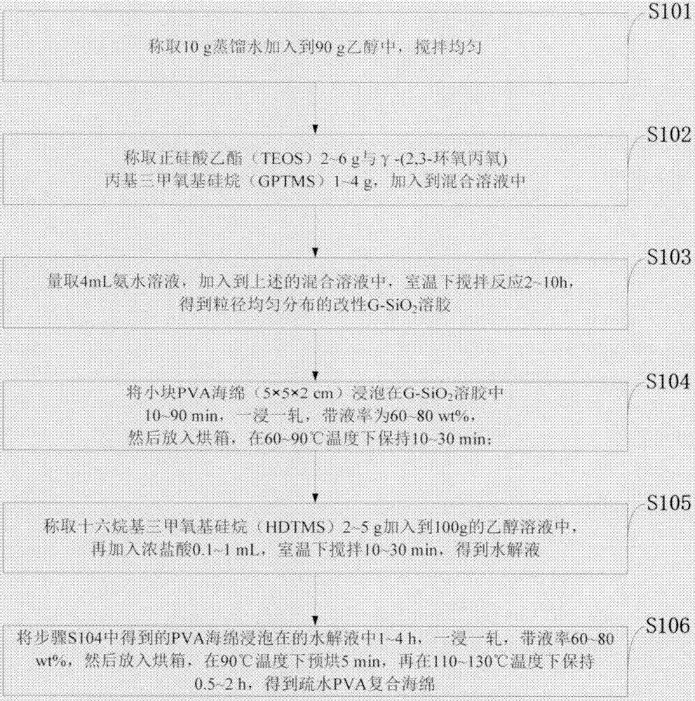 Preparation method for high-strength hydrophobic polyvinyl alcohol composite sponge