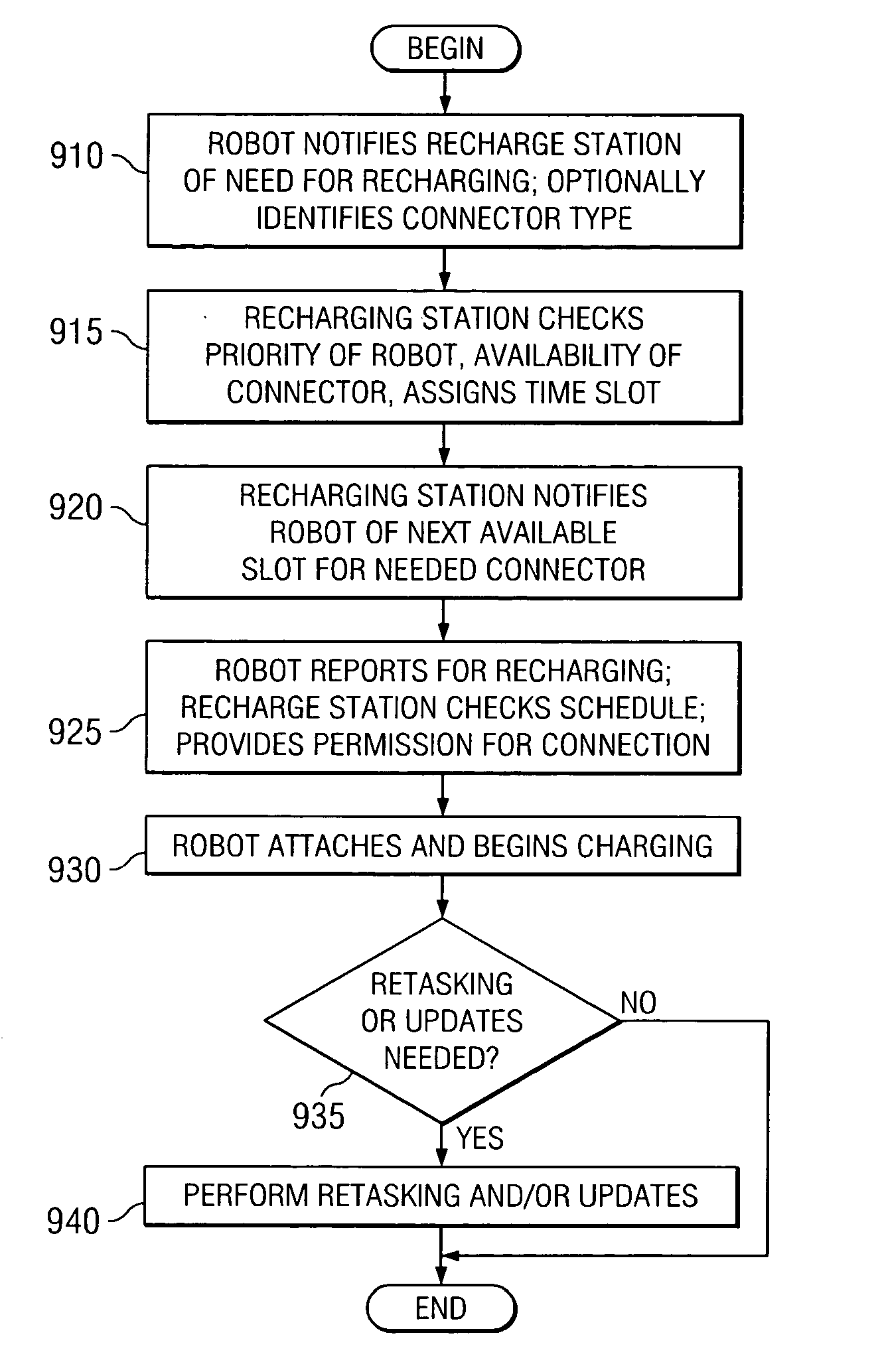 Nesting negotiation for self-mobile devices