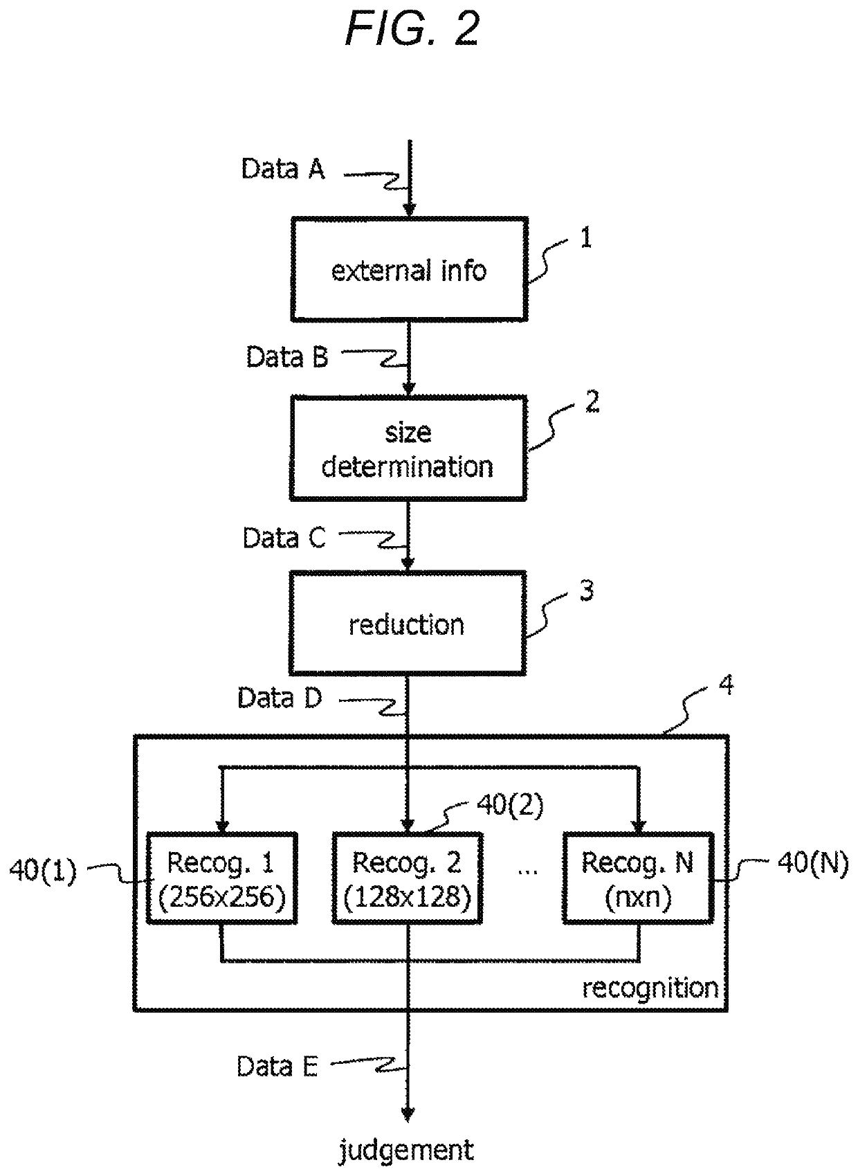 Image recognition system