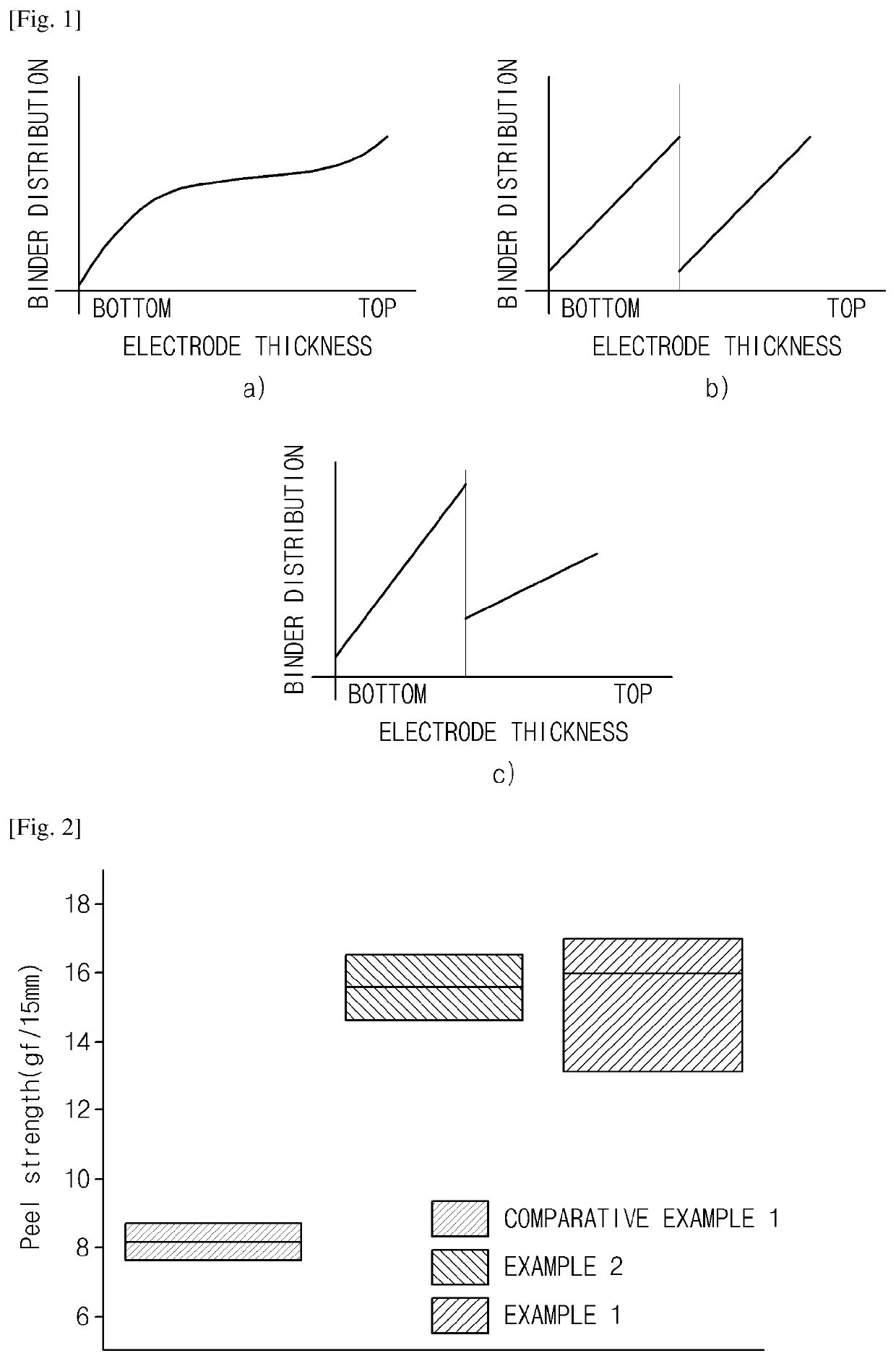 Method of preparing electrode for lithium secondary battery and electrode for lithium secondary battery prepared thereby