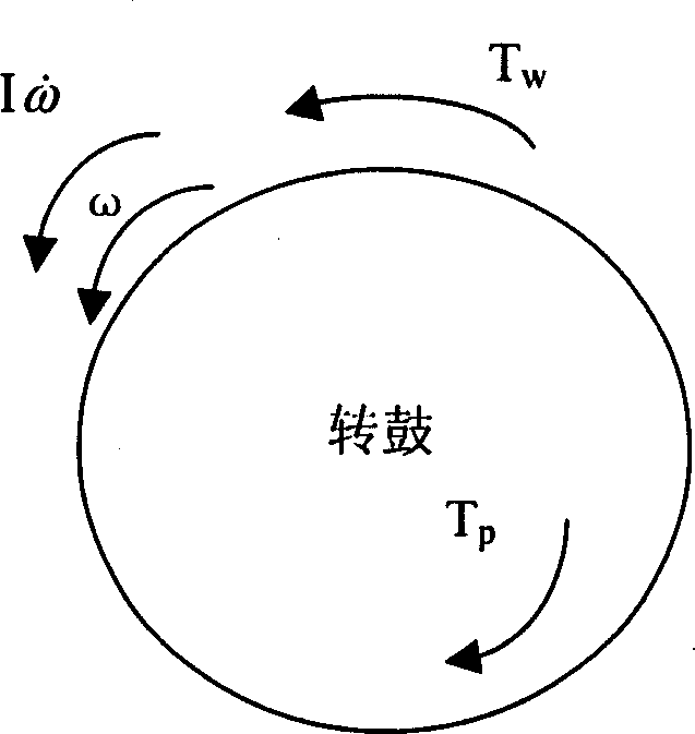 Automobile hub power characteristic rapid measuring method