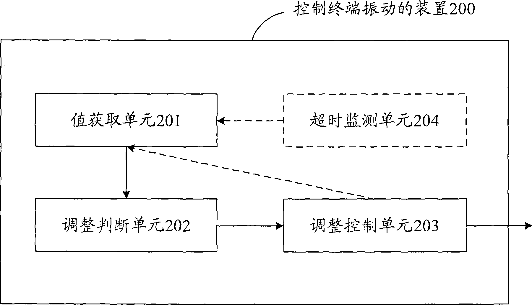 Method, device and terminal equipment for controlling vibration of terminal