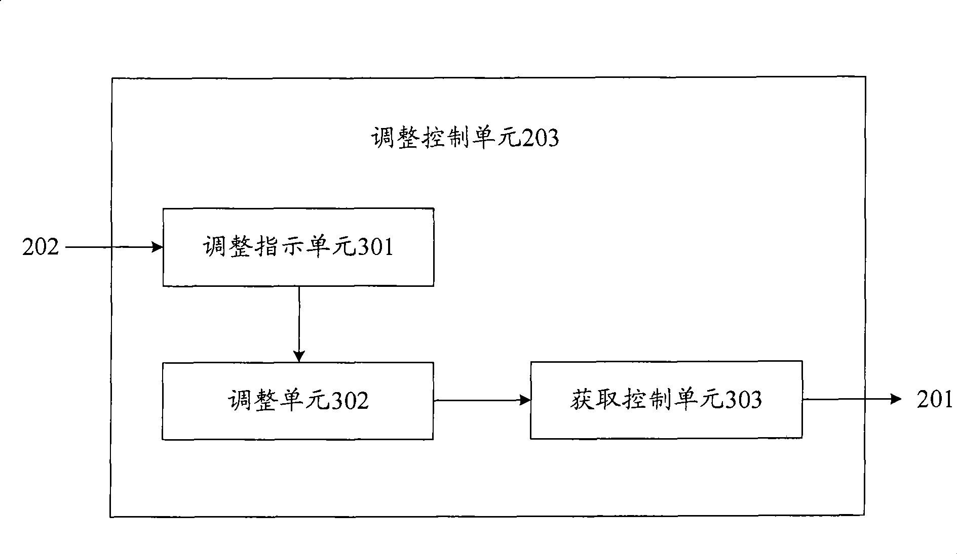 Method, device and terminal equipment for controlling vibration of terminal