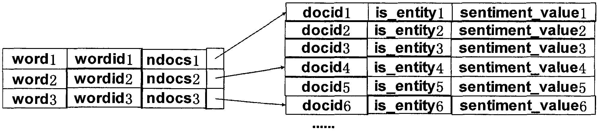 Method and device for searching web pages according to tendency values