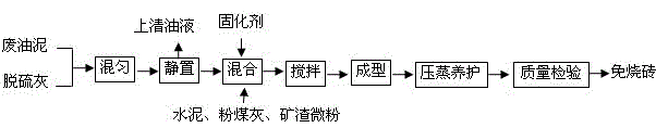 Matrix material of baking-free bricks and preparation method of baking-free bricks