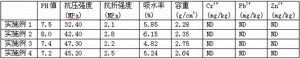 Matrix material of baking-free bricks and preparation method of baking-free bricks