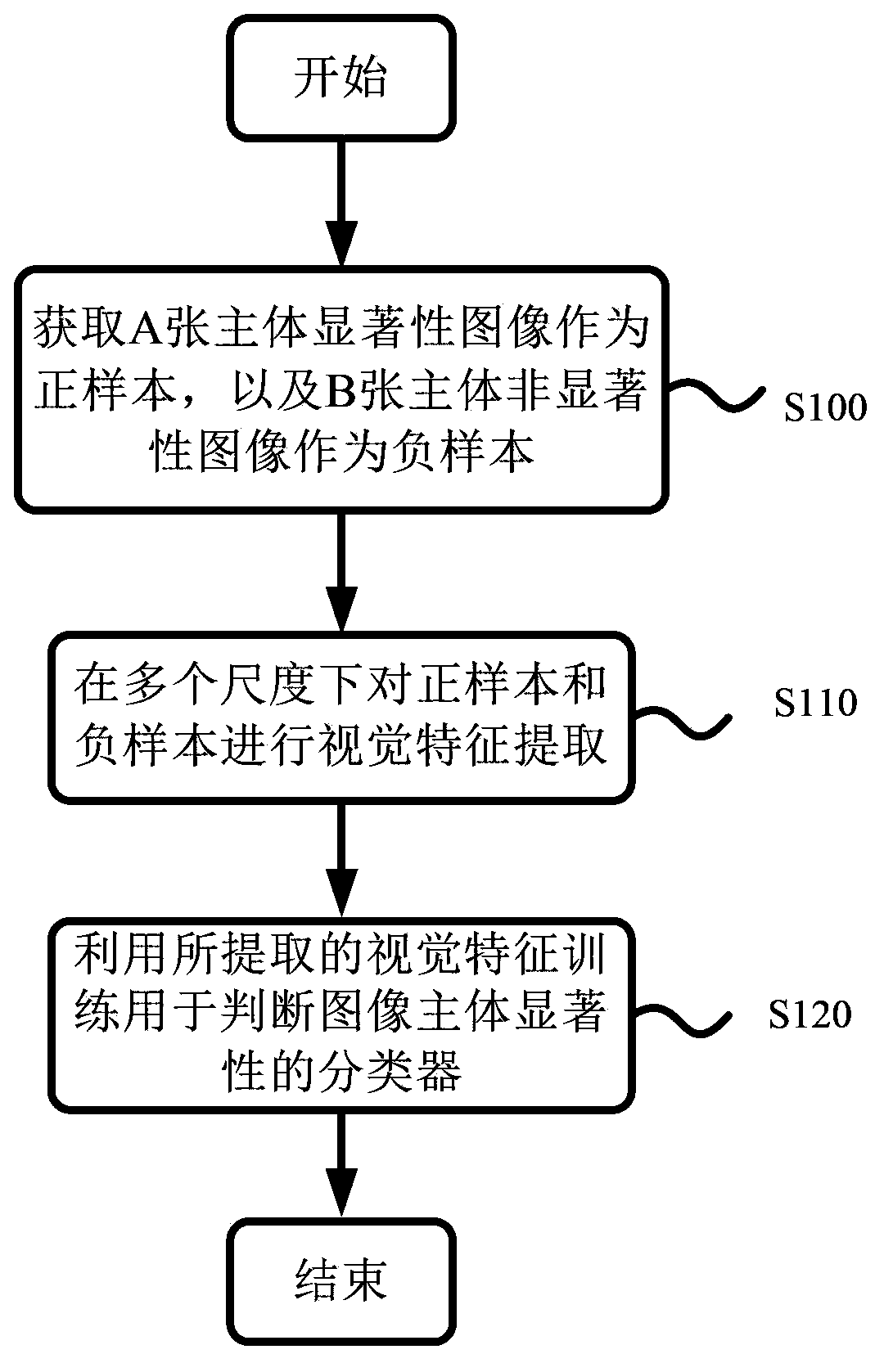 Methods for determining image-subject significance and training image-subject significance determining classifier and systems for same