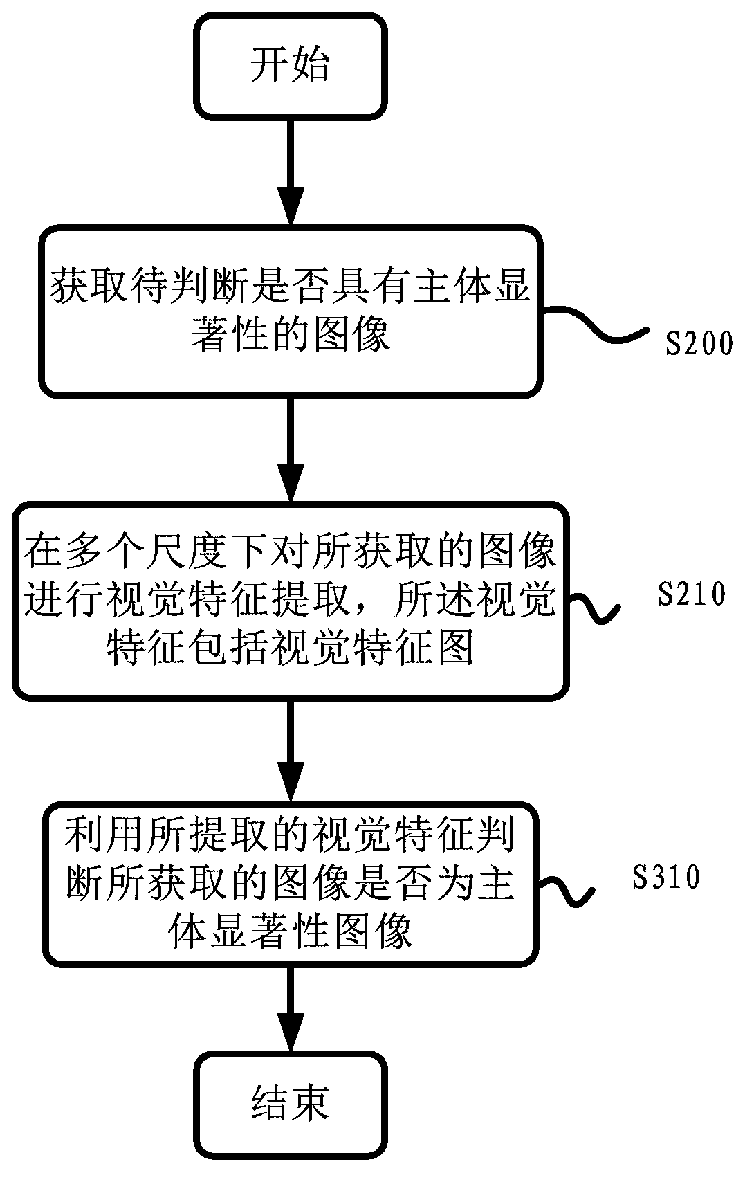 Methods for determining image-subject significance and training image-subject significance determining classifier and systems for same