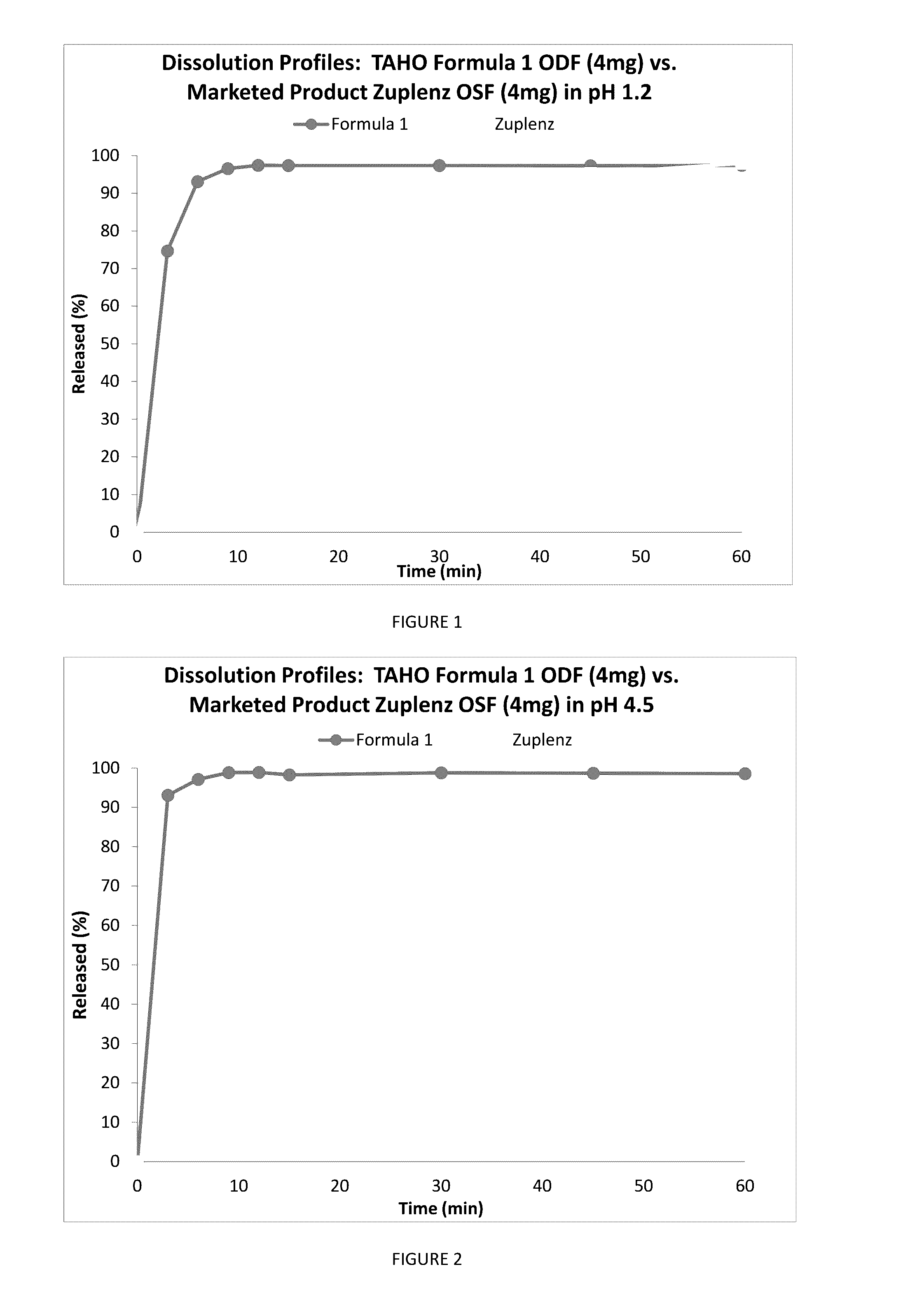 Fast Acting Orally Disintegrating Film