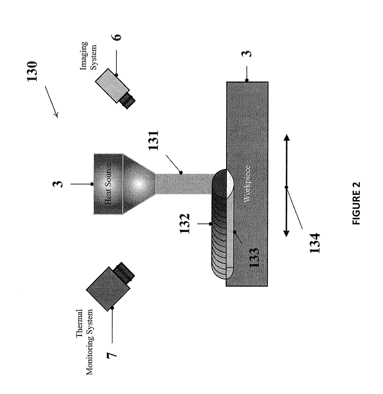 System and method for real time closed-loop monitoring and control of material properties in thermal material processing