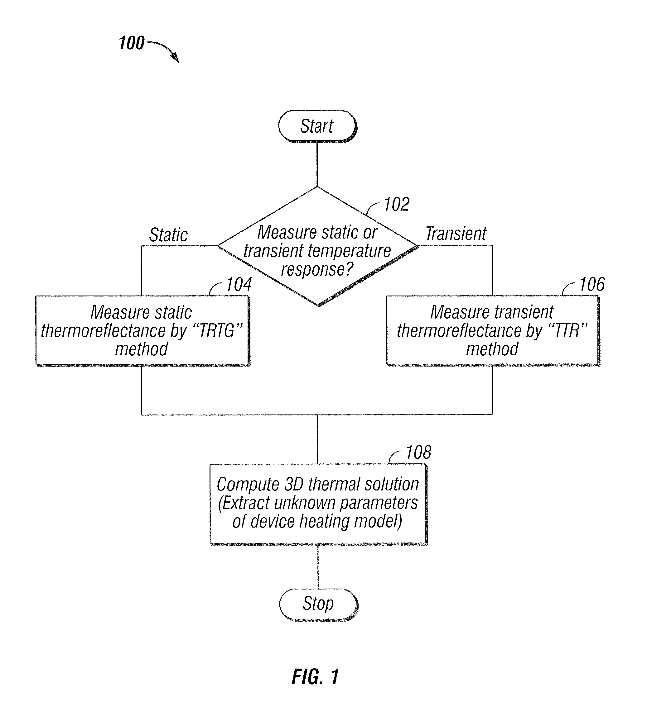 Thermography measurement system for conducting thermal characterization of integrated circuits