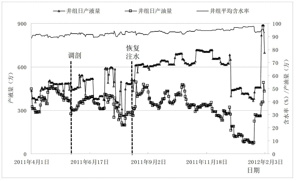 Method for judging full profile control degree of water injection well