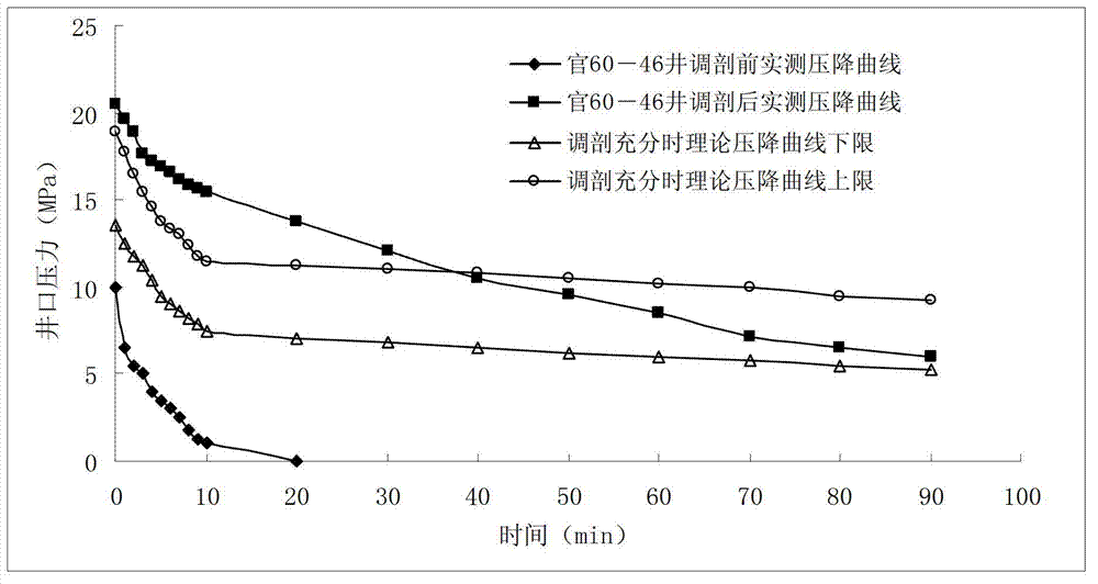 Method for judging full profile control degree of water injection well