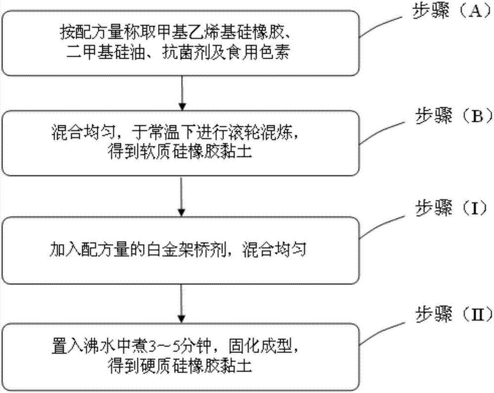 Silicone rubber clay composition and its making method