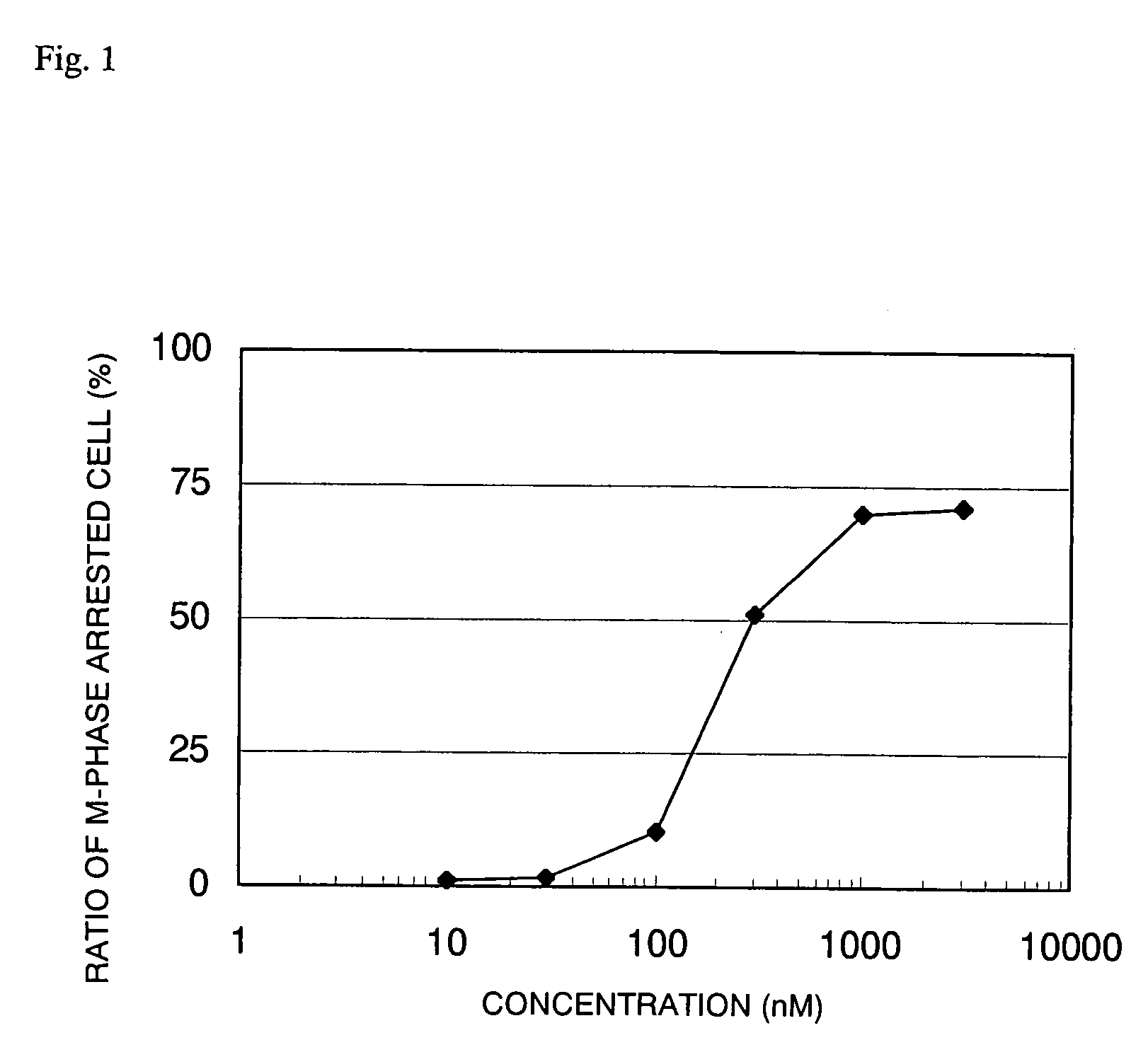 Novel Fused Imidazole Derivative