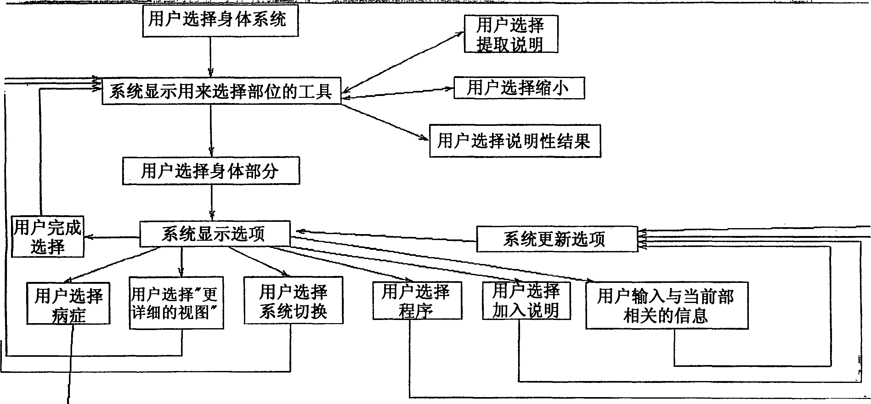 System and methods for documenting medical findings of physical examination