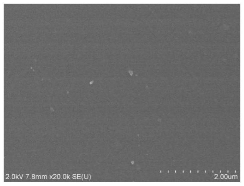 A coating with both responsive drug release and antibacterial functions and its preparation method