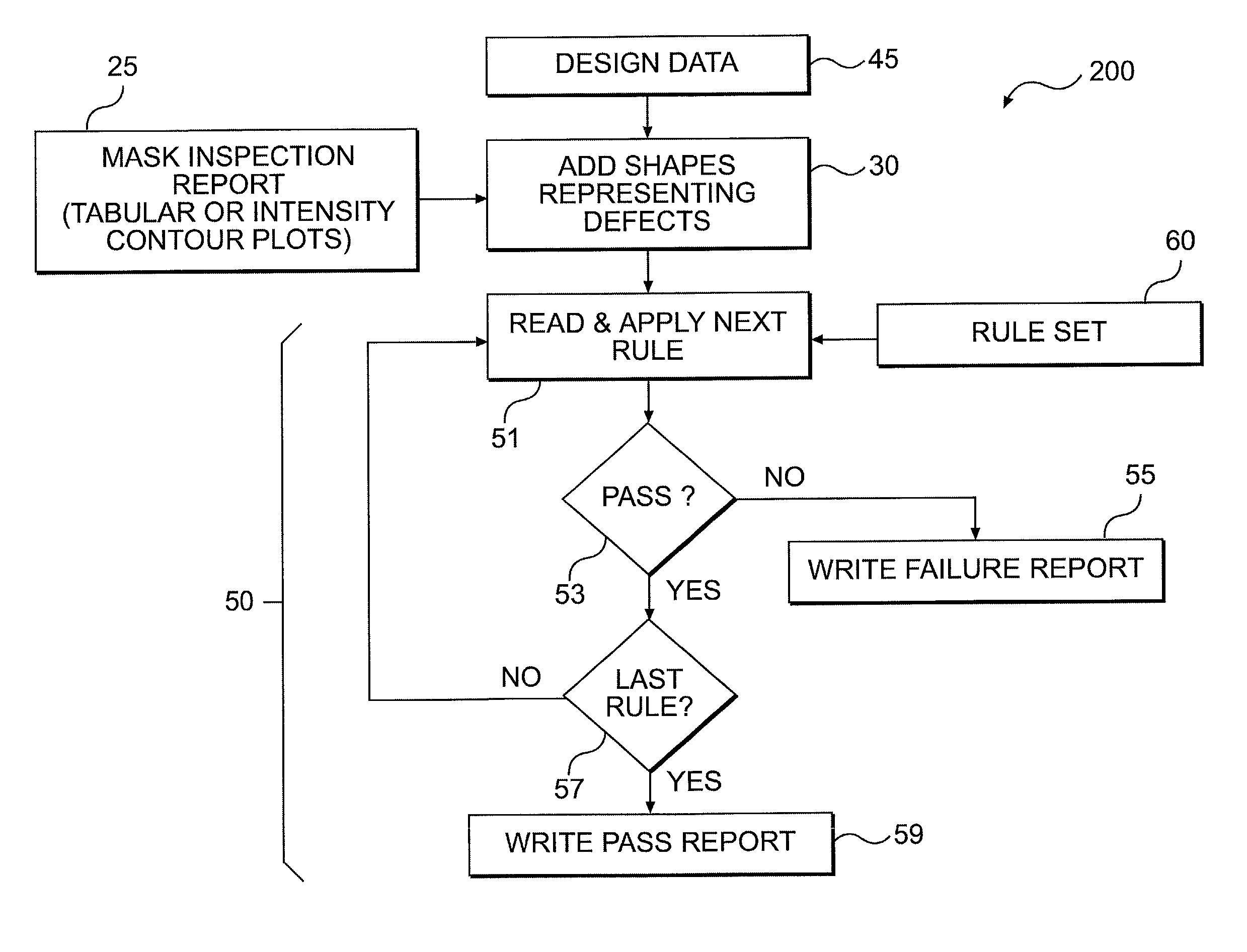 Mask defect analysis system