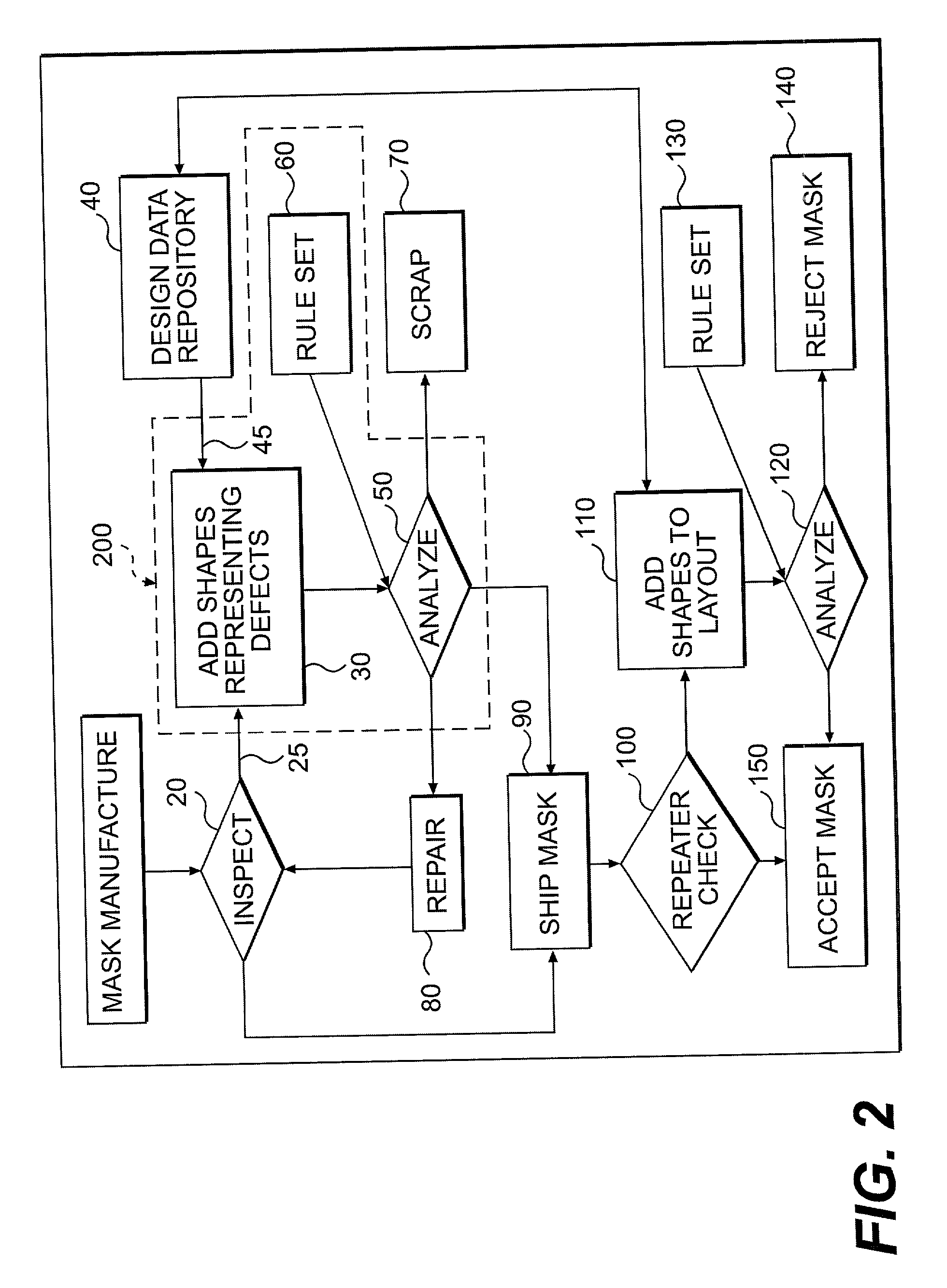 Mask defect analysis system