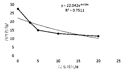 Method for predicting hydration damage degree of shale