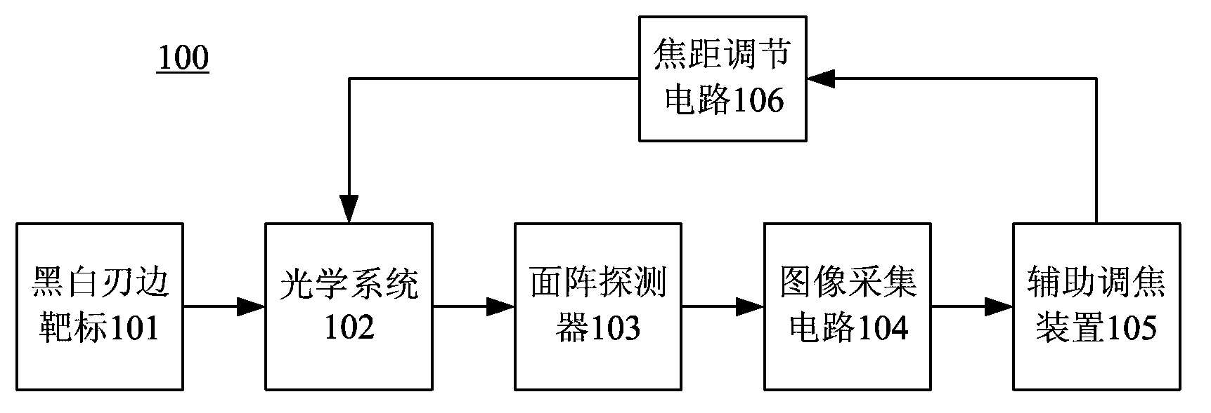 Focusing method based on edge spreading function measurement and device