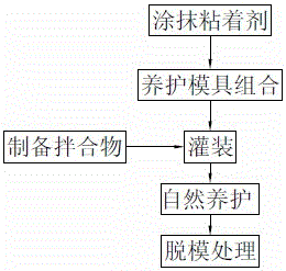 Method used for preparing test dies with recycled aggregate concrete