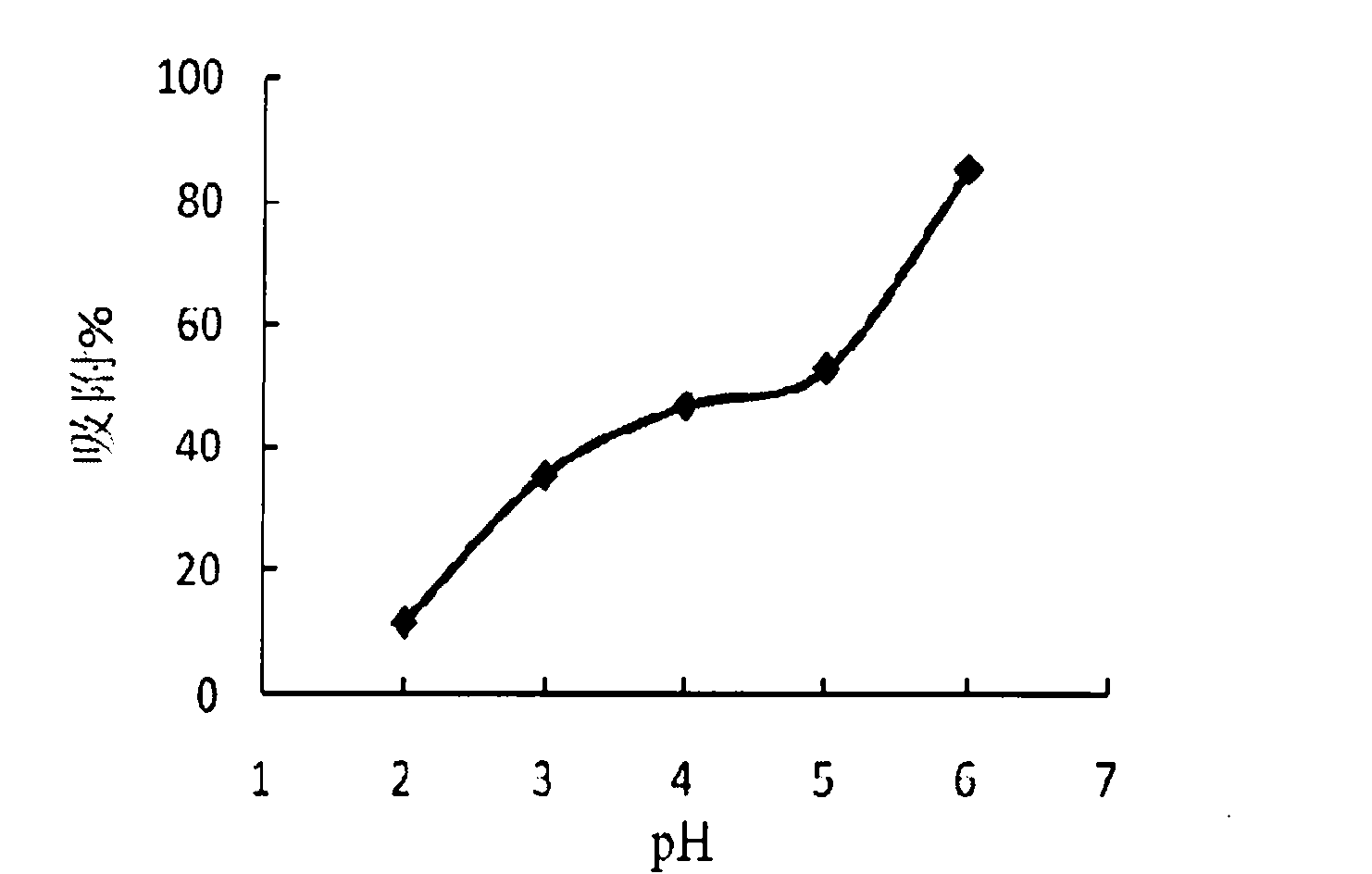 Method for adsorbing and recovering precious metal palladium by persimmon tannin-containing metal adsorbent