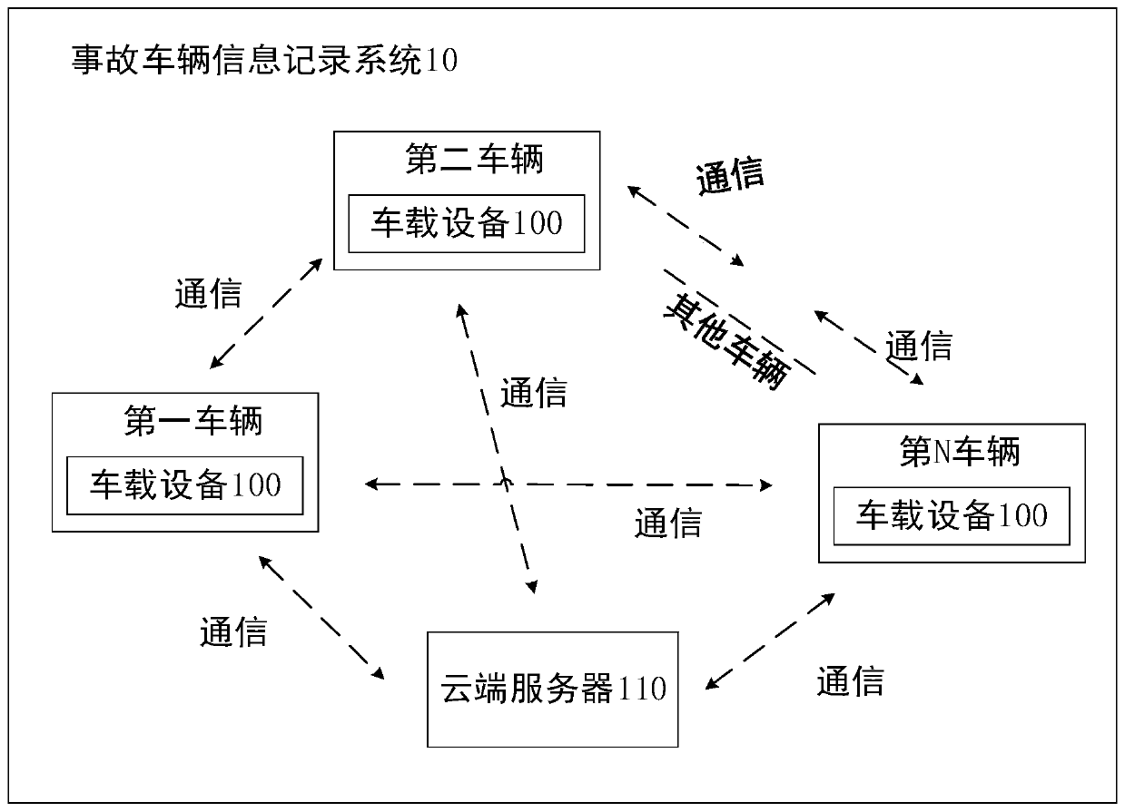 Accident vehicle information recording method and related devices