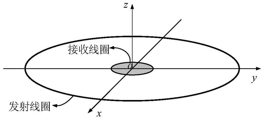 An aeronautical transient electromagnetic method receiving compensation device