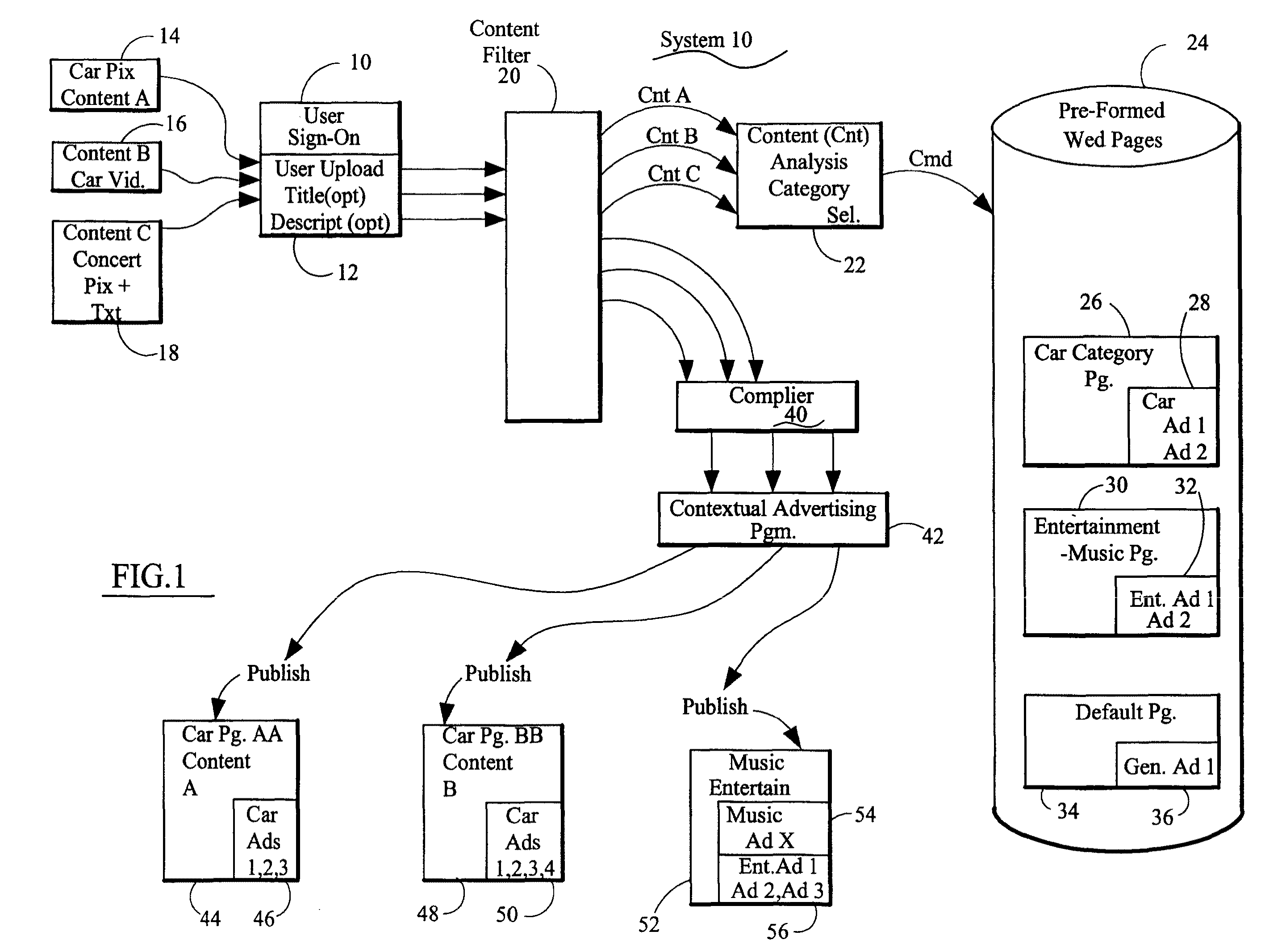 Revenue Sharing System that Incentivizes Content Providers and Registered Users and Includes Payment Processing