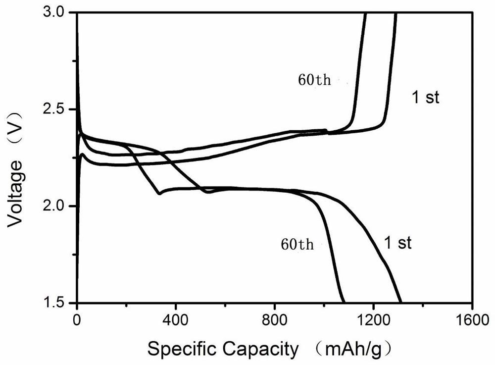 A sb for lithium-sulfur battery separator  <sub>2</sub> the se  <sub>3</sub> Preparation method of composite material