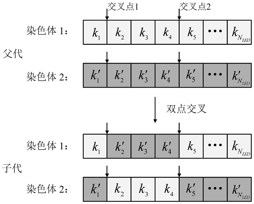 A Method for Optimizing Downlink Coverage Uniformity of Indoor Visible Light Communication System