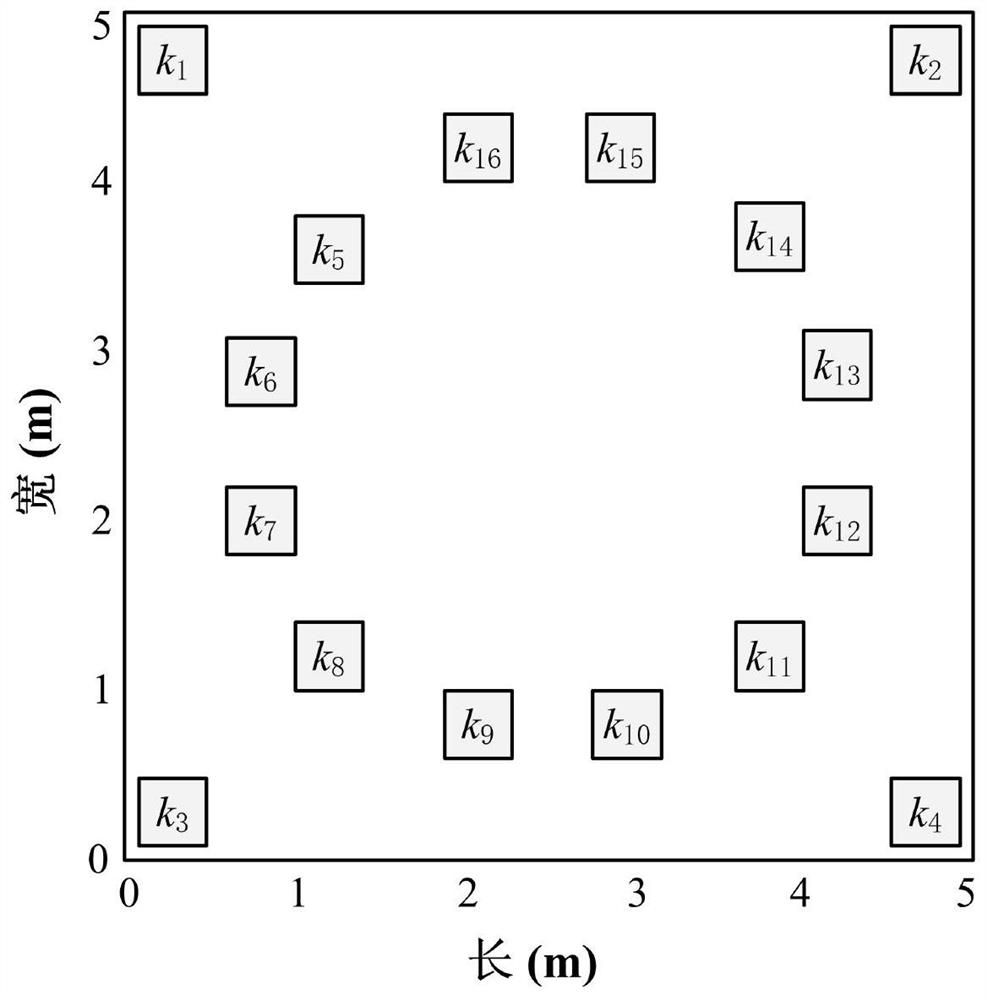 A Method for Optimizing Downlink Coverage Uniformity of Indoor Visible Light Communication System