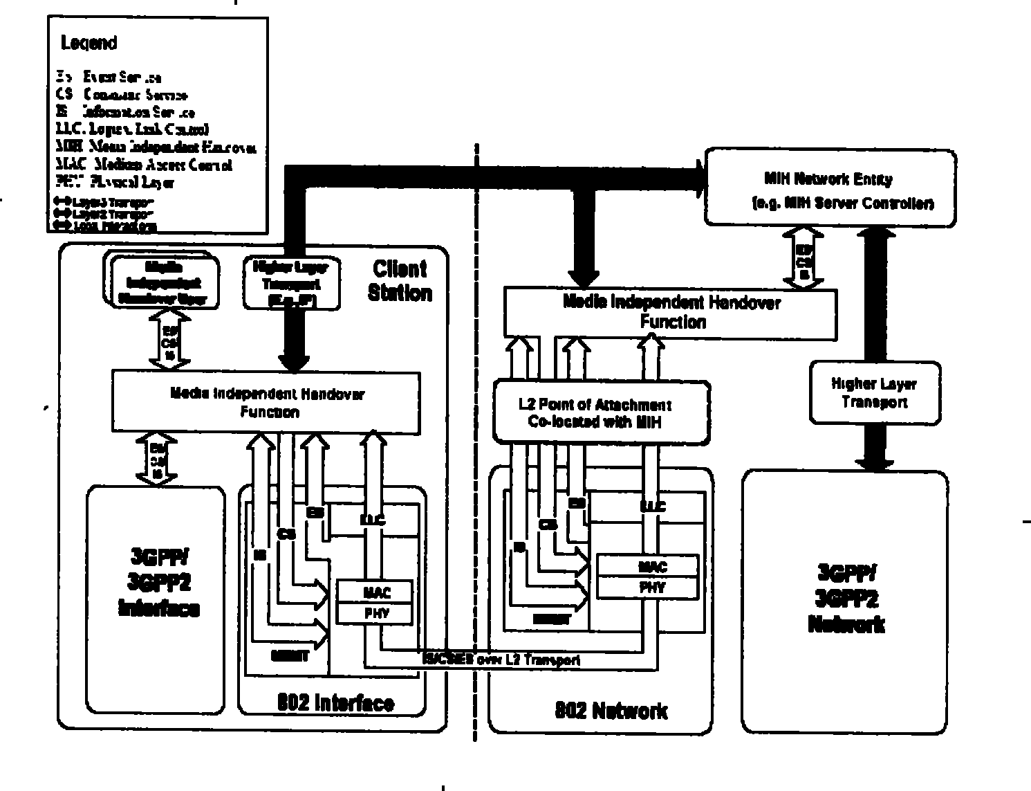 Method for judging the switching between multiple access networks