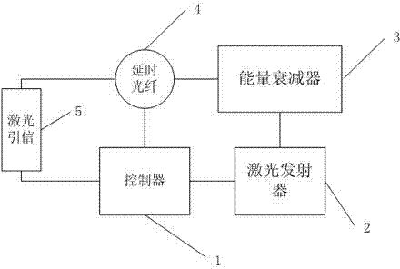 Laser fuse enclosed feed testing device, testing system and testing method