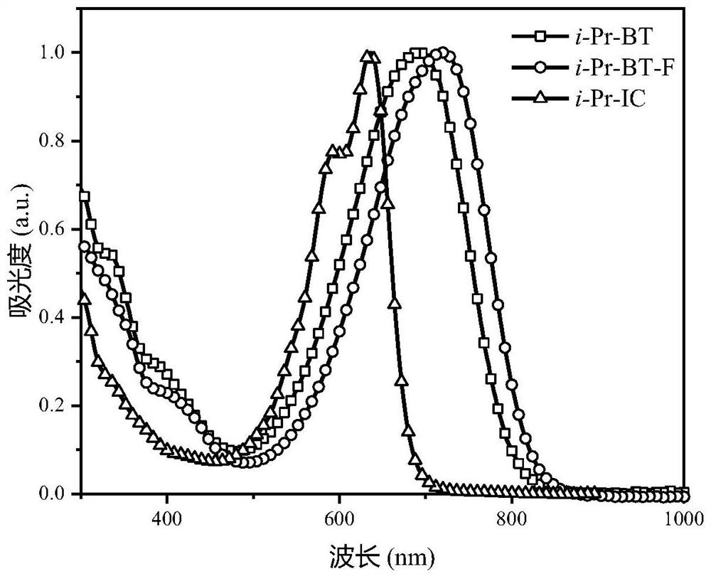 Non-fullerene acceptor material as well as preparation method and application thereof