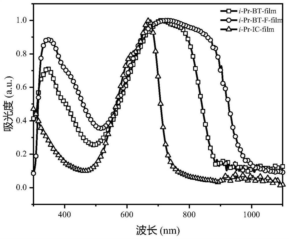 Non-fullerene acceptor material as well as preparation method and application thereof