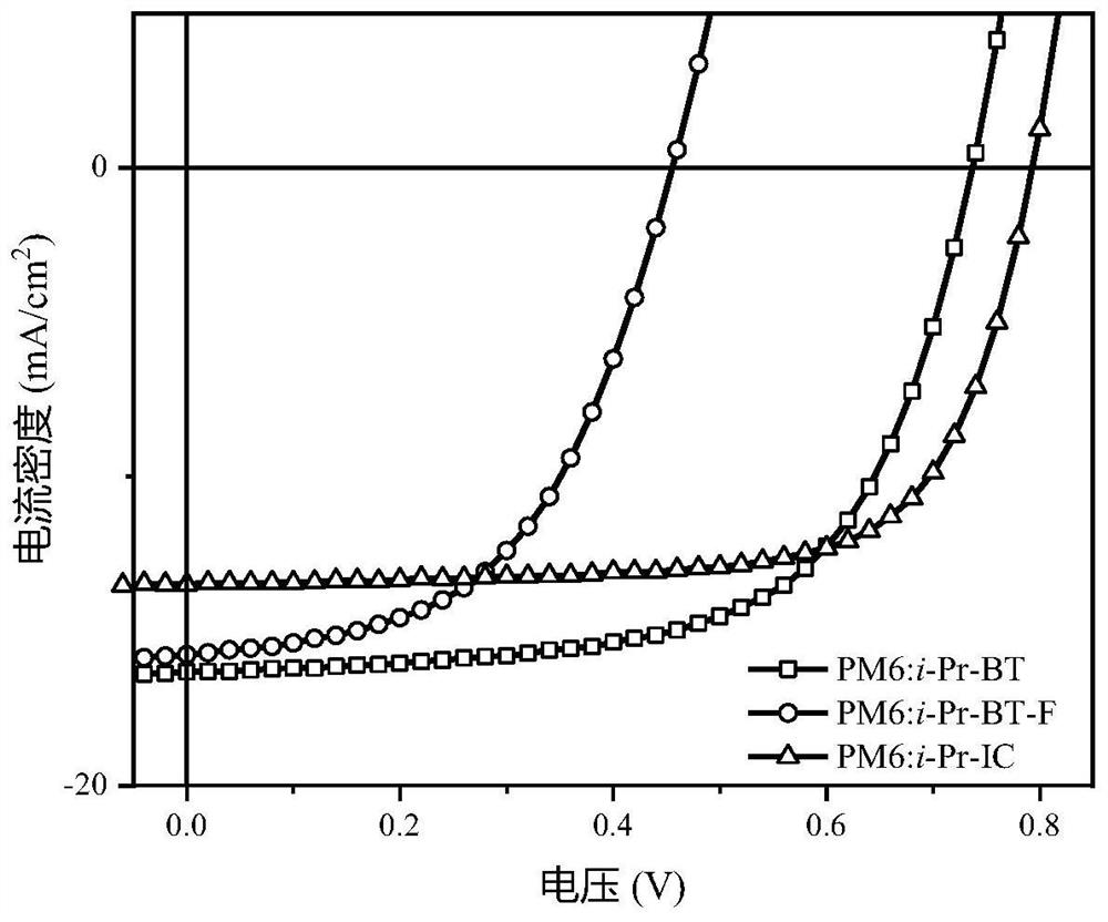 Non-fullerene acceptor material as well as preparation method and application thereof