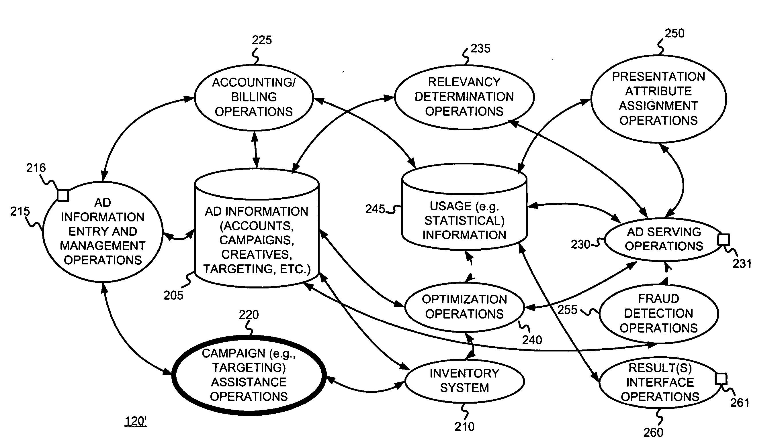 Suggesting and/or providing targeting criteria for advertisements