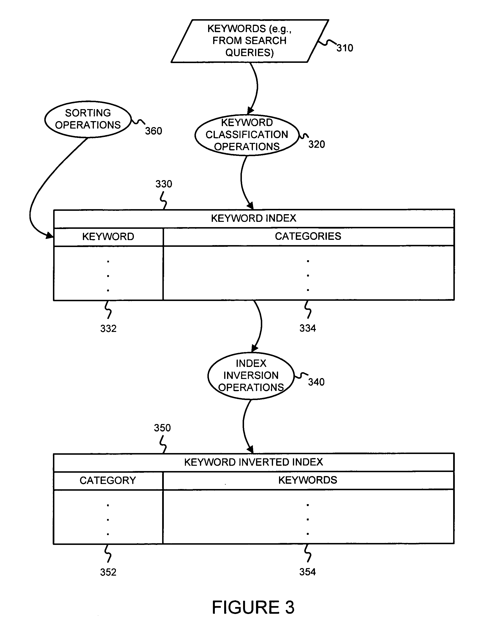 Suggesting and/or providing targeting criteria for advertisements