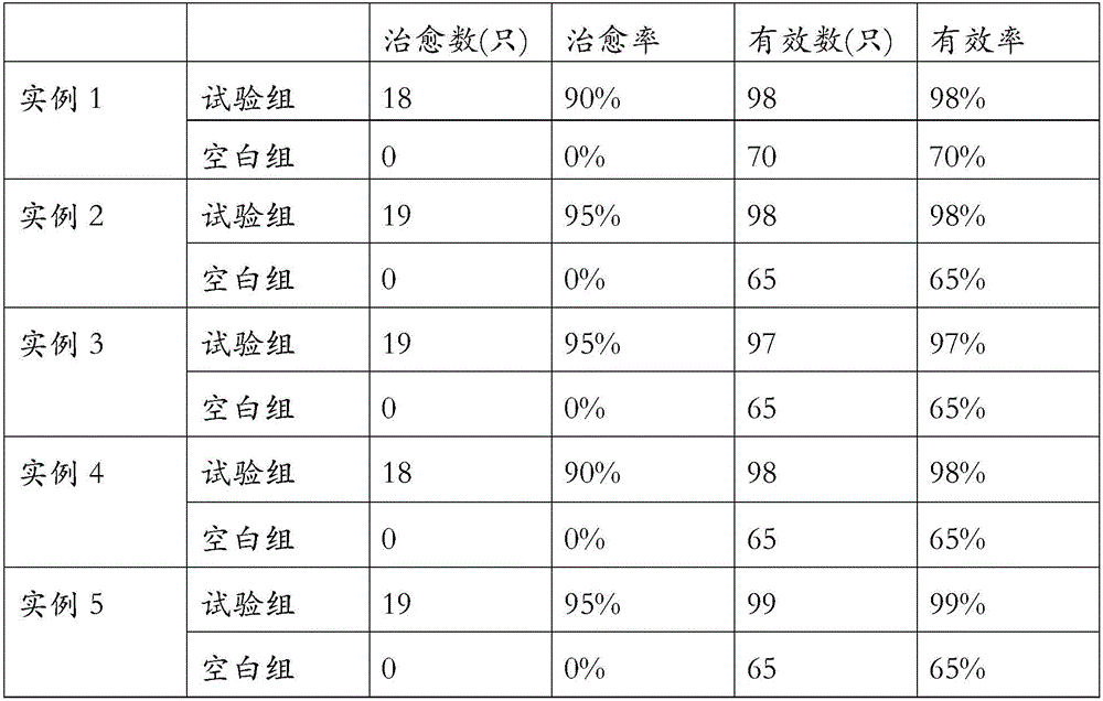 Medicine for preventing and treating infectious bursal disease