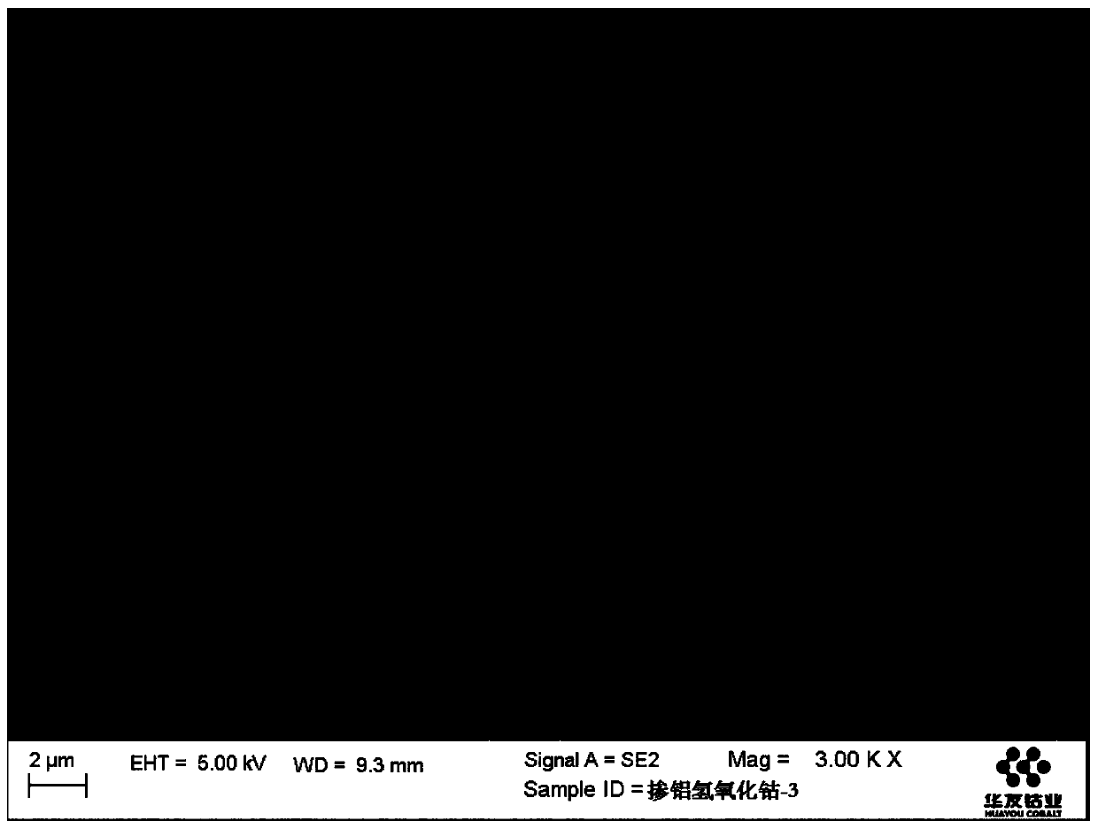 Preparation method of aluminum-doped cobalt hydroxide for high-voltage LCO coating material