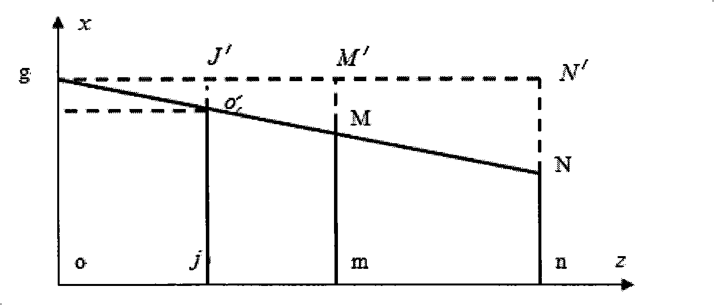 Method and device of alignment detection and adjustment of conterminous rotation shafts