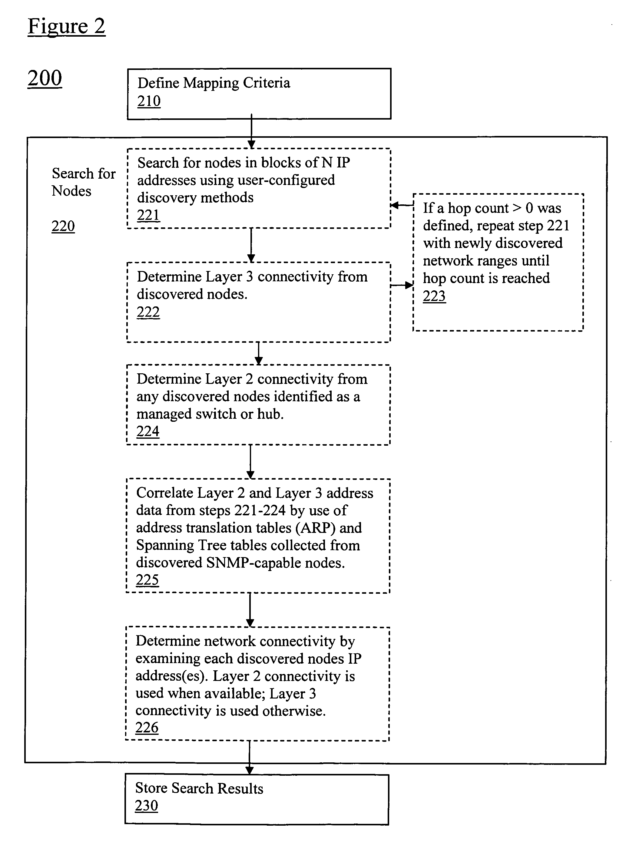 Filtering of map topology based on network discovery characteristics