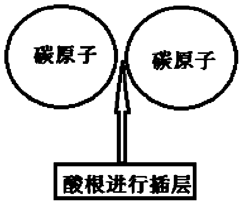 Method for preparing graphene slurry