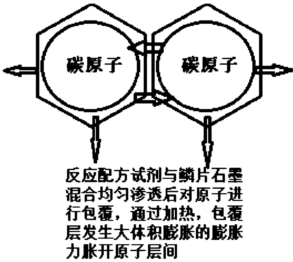 Method for preparing graphene slurry